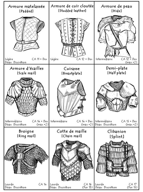 Types d'armures médiévales
