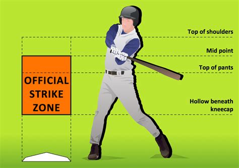 Zone de strike au baseball
