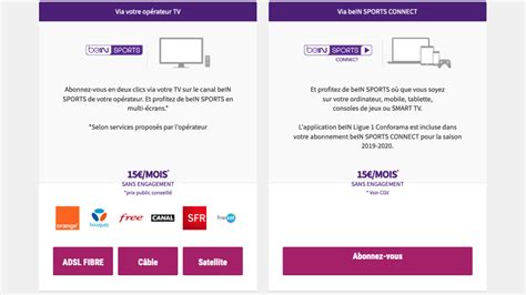 beIN SPORTS chez SFR