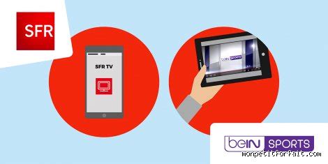 beIN SPORTS et SFR