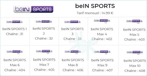 beIN SPORTS sur Freebox TV