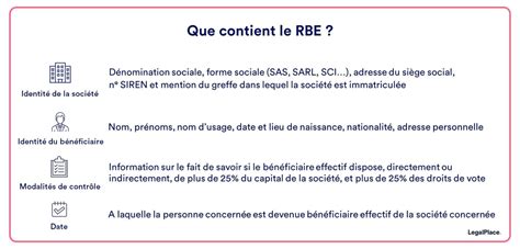 schema rbe