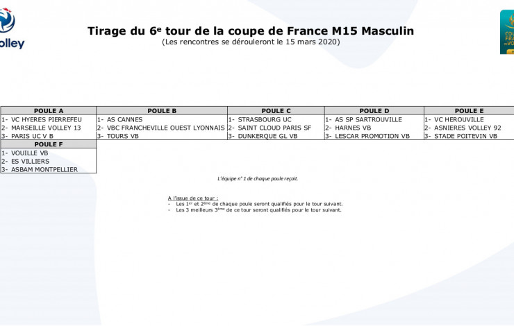 Tirage du 6e tour de la coupe de France M15 masculine du 15 mars 2020