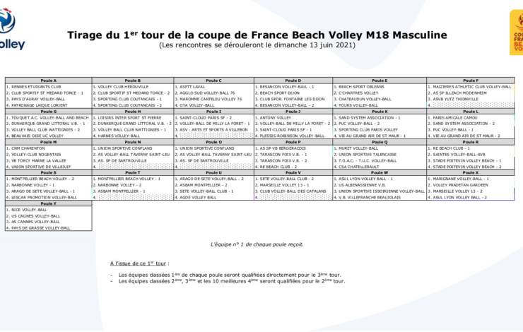 Tirage du 1er tour de la Coupe de France M18M
